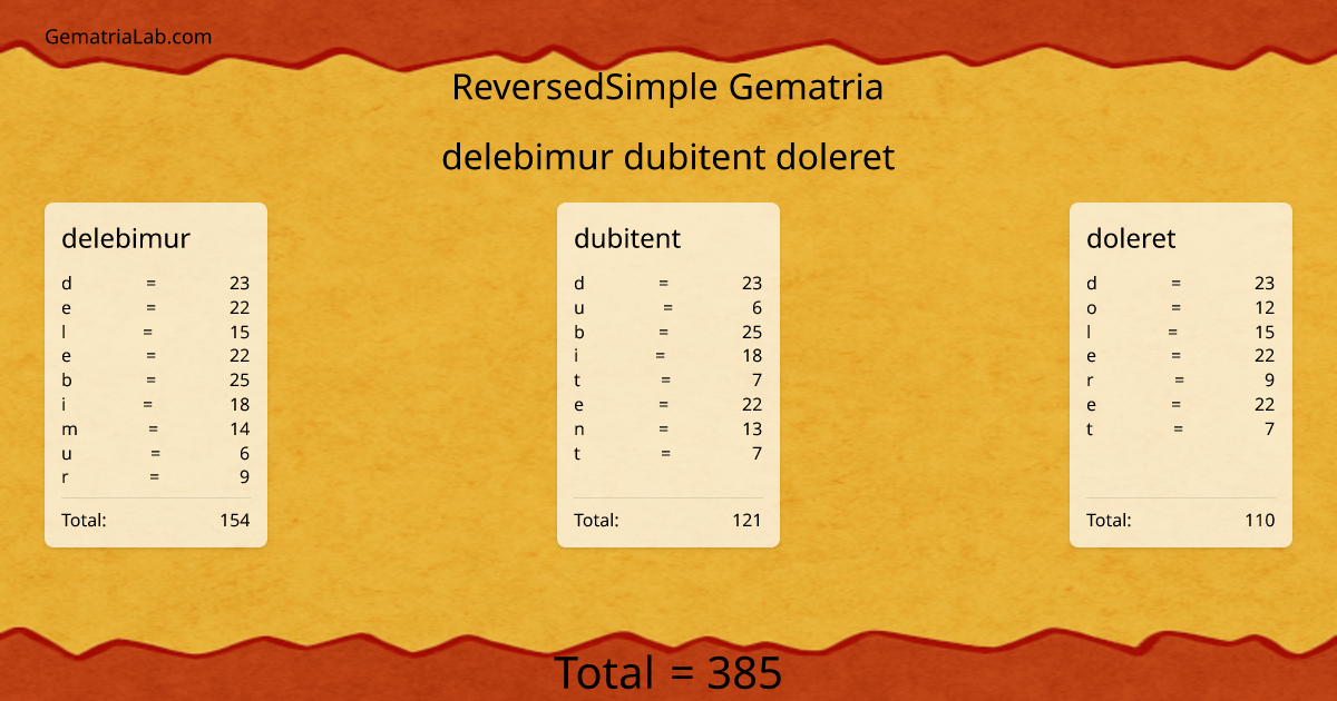 delebimur dubitent doleret in reversedSimple Gematria